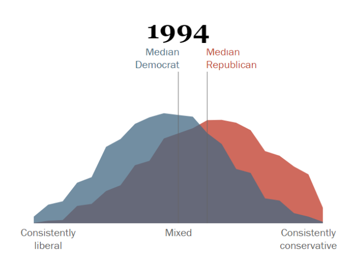 pew-research-1994